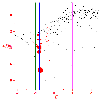 Peres lattice <J3>